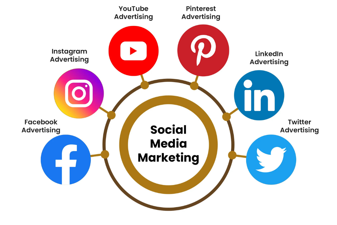 MARKETING (social media marketing)