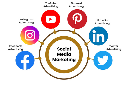 MARKETING (social media marketing)